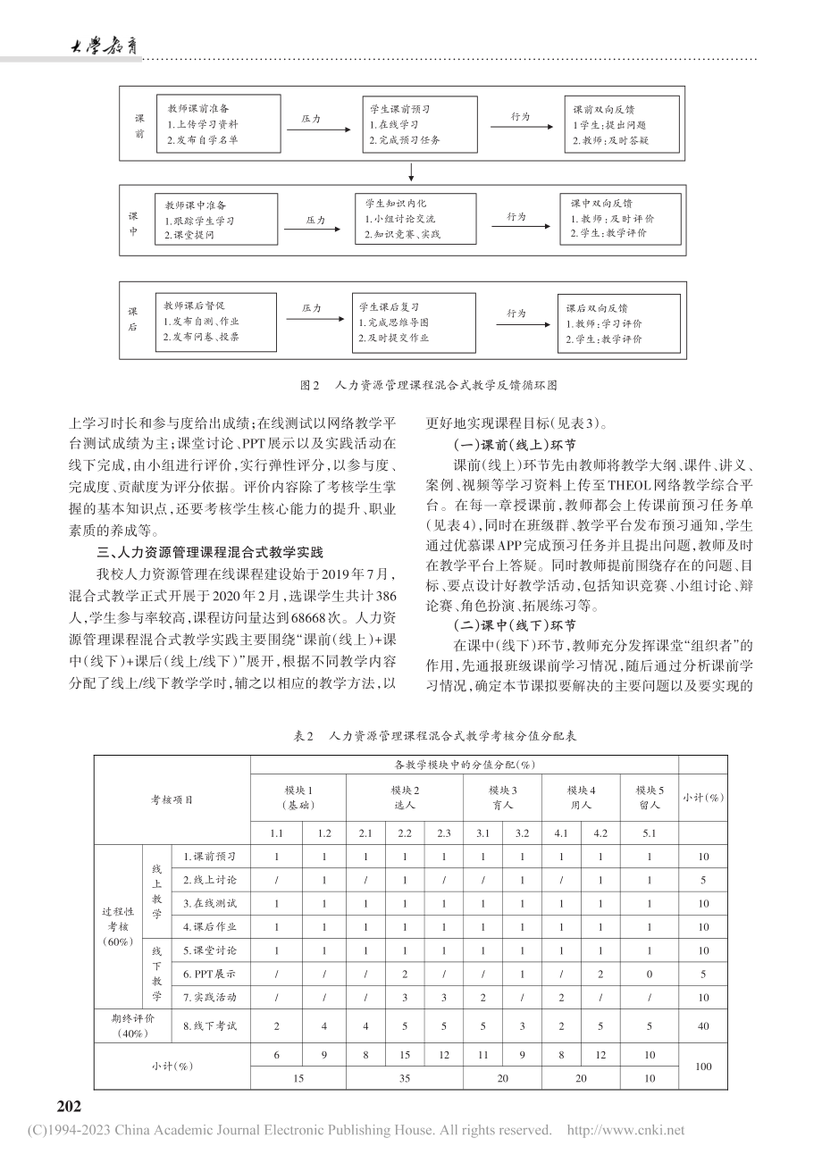 人力资源管理课程混合式教学设计与实践_杨婕妤.pdf_第3页