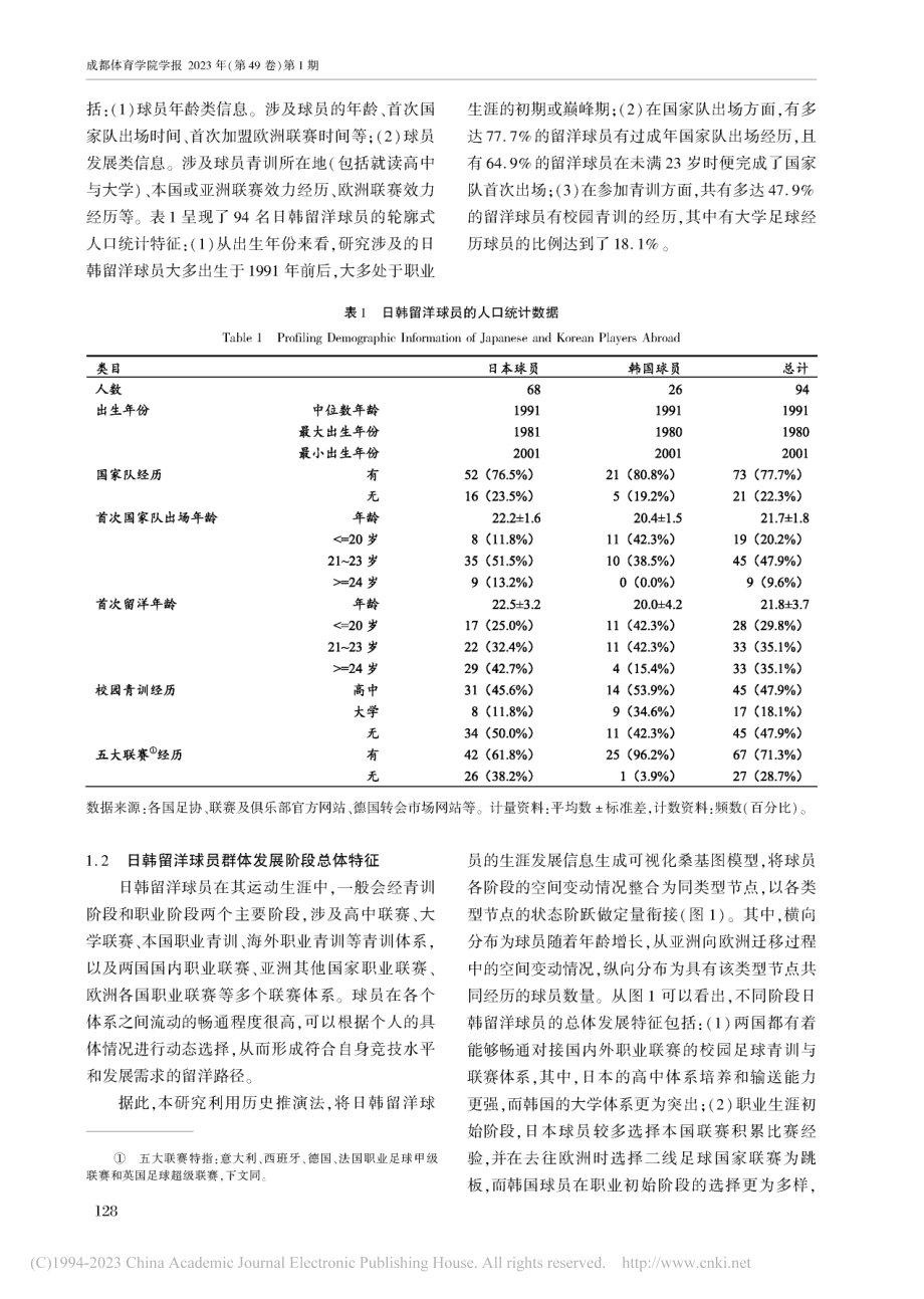 日韩足球运动员留洋现象研究...体特征、动力机制与镜鉴启示_陈叙南.pdf_第2页