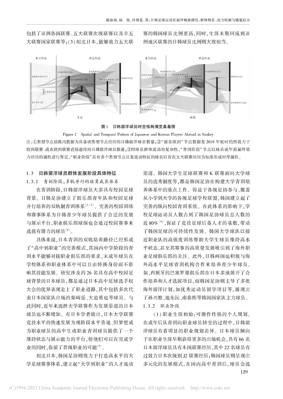 日韩足球运动员留洋现象研究...体特征、动力机制与镜鉴启示_陈叙南.pdf_第3页