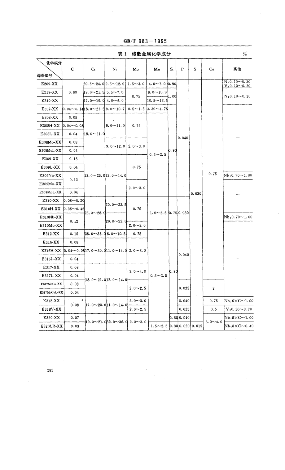 GB／T 983-1995 不锈钢焊条.pdf_第2页