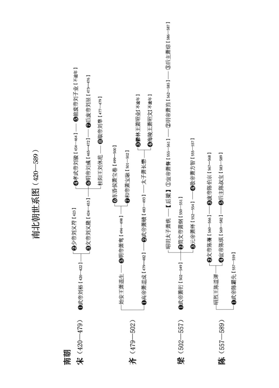 南北史演义下_蔡东藩著.pdf_第3页