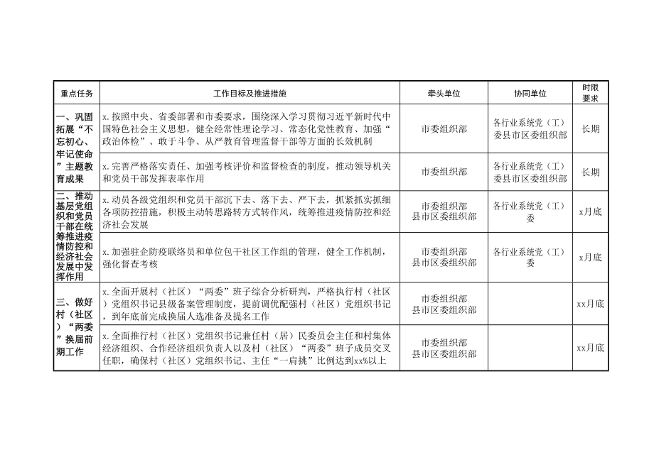 2020年全市基层党建重点任务责任清单.doc_第2页