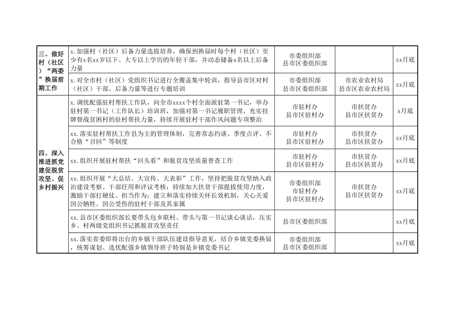 2020年全市基层党建重点任务责任清单.doc_第3页