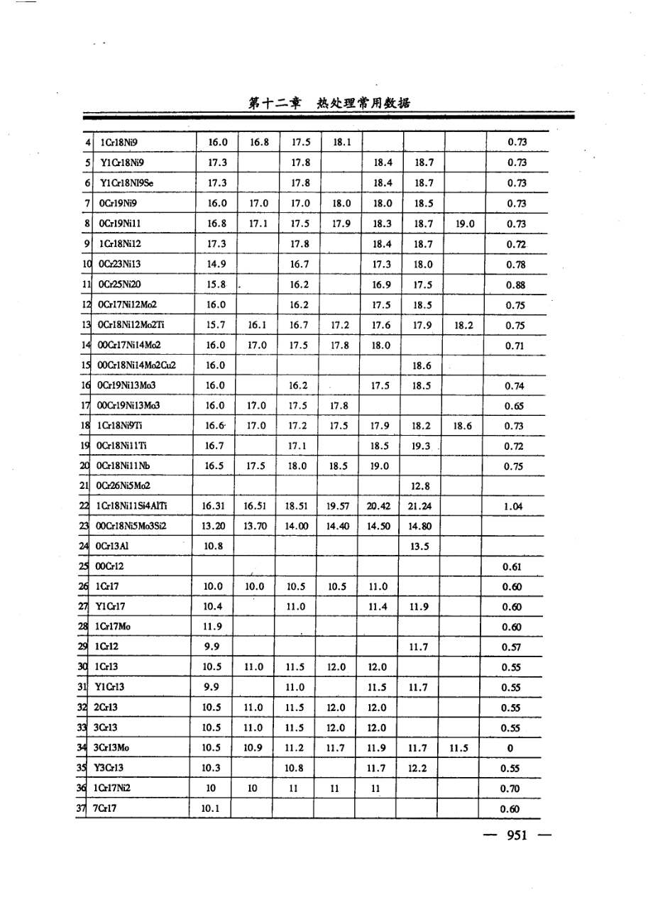 热处理质量控制与检验实务全书第3册_谢绍志主编.pdf_第2页