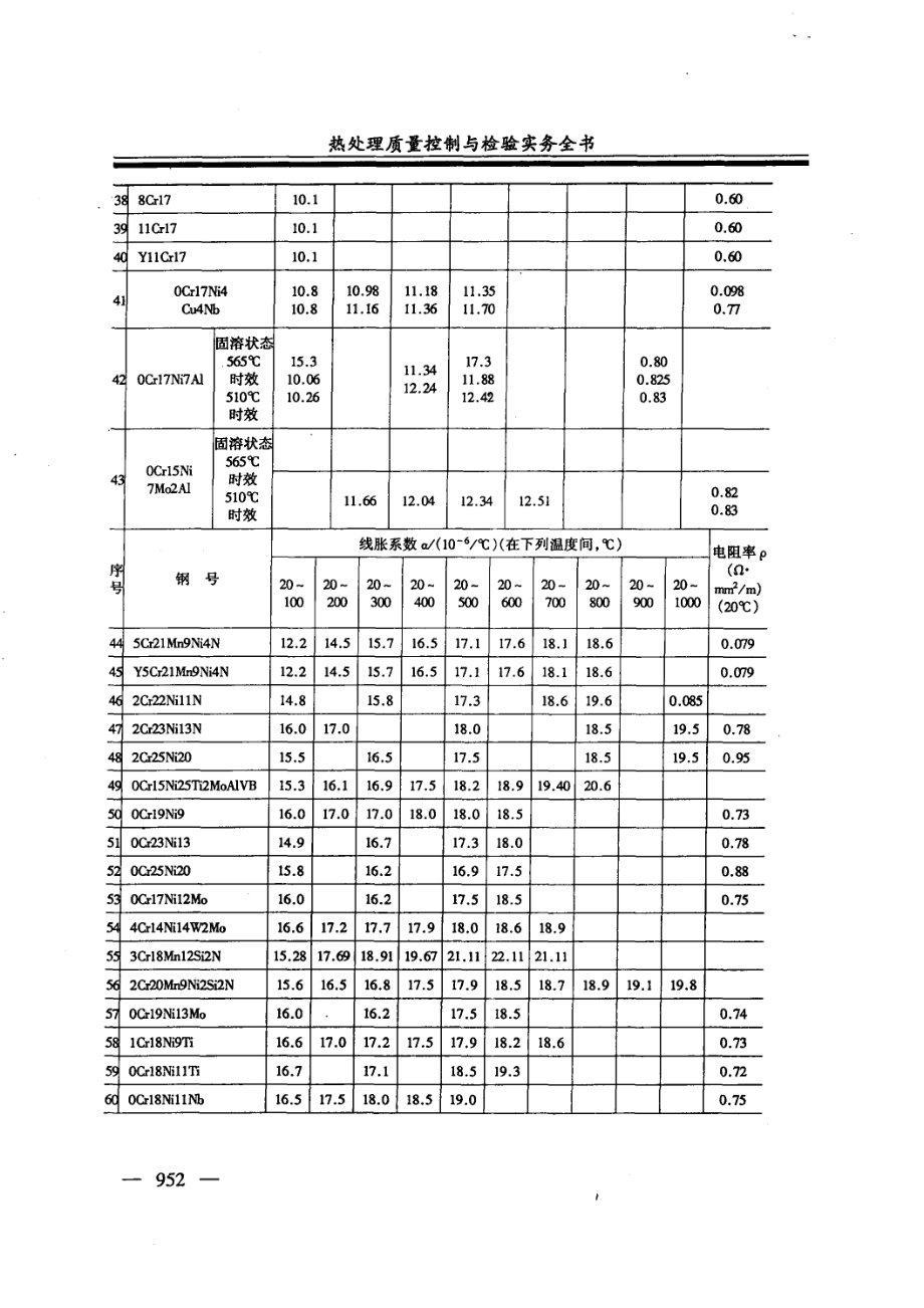 热处理质量控制与检验实务全书第3册_谢绍志主编.pdf_第3页