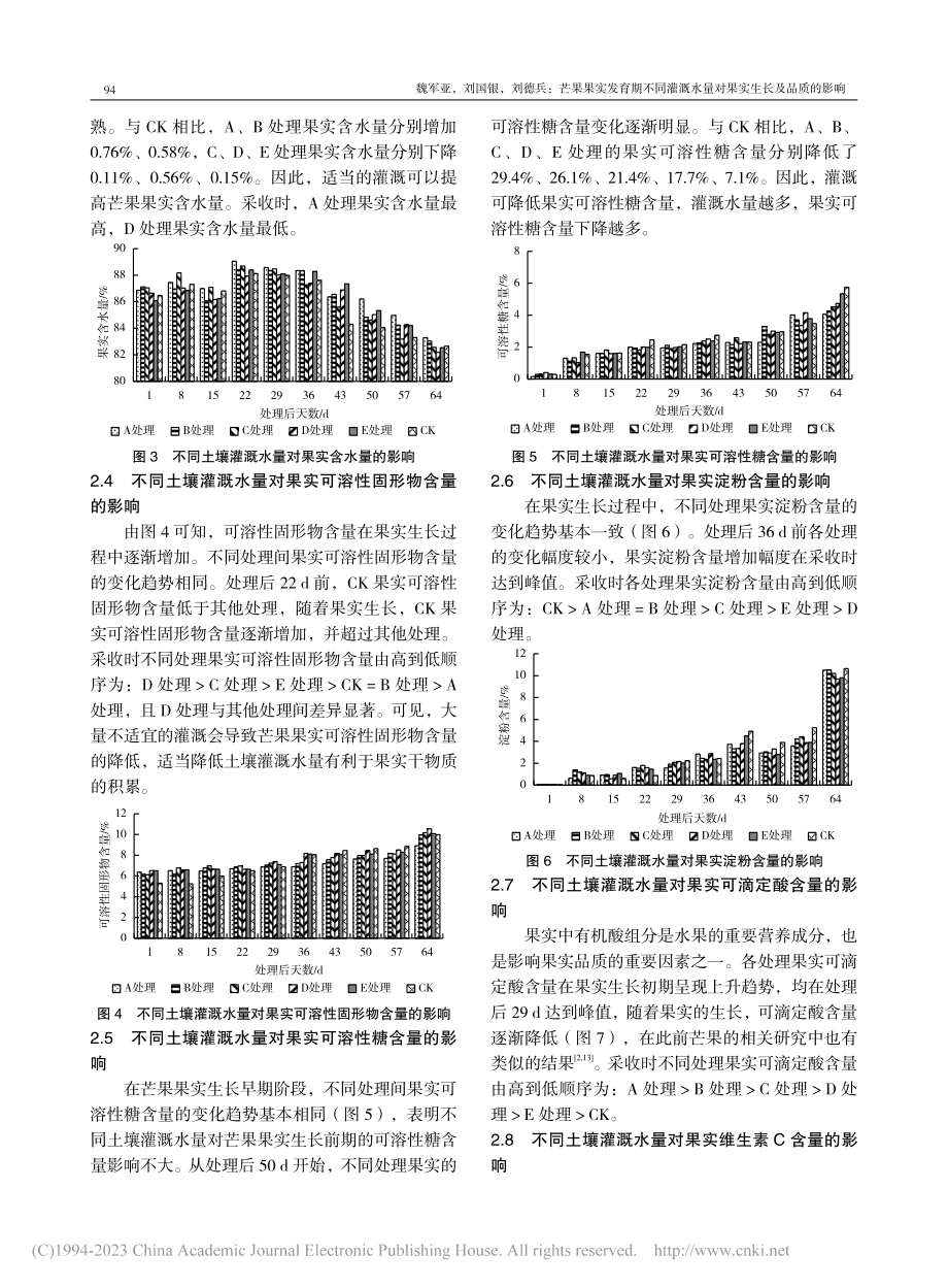 芒果果实发育期不同灌溉水量对果实生长及品质的影响_魏军亚.pdf_第3页