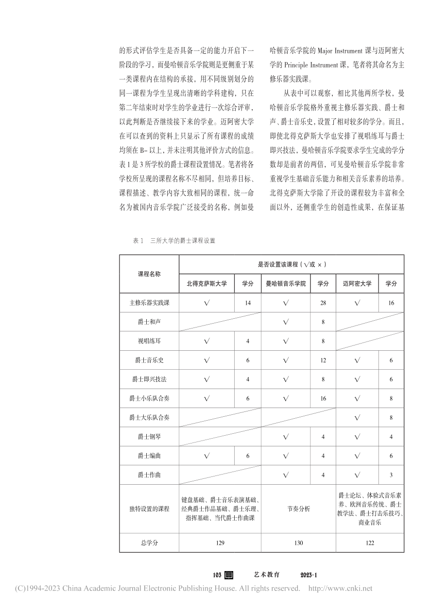 美国爵士音乐本科教育对我国...音乐课程体系建设的借鉴意义_李润琨.pdf_第3页