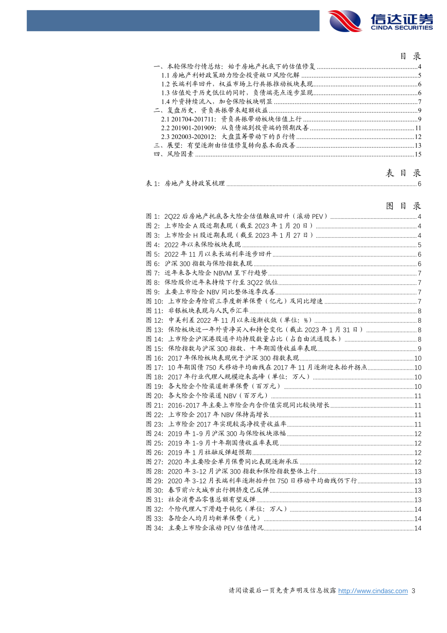 保险行业：保险投资逻辑有望逐渐从估值修复转向资负共振-20230203-信达证券-17页.pdf_第3页