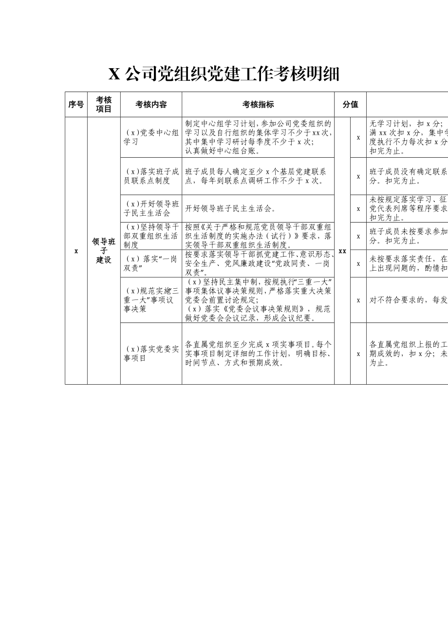 【职场文档】公司党组织党建工作考核明细.docx_第1页