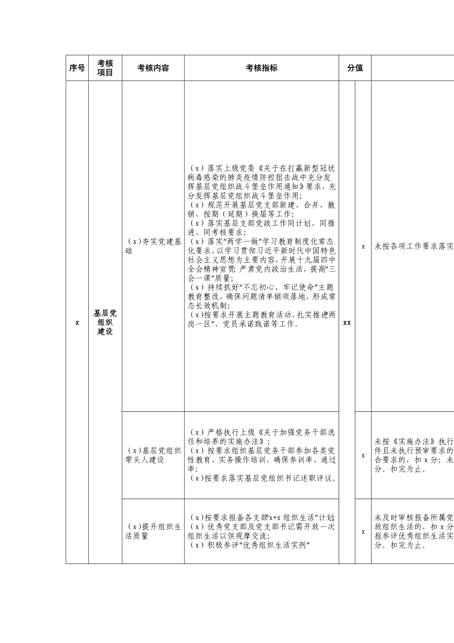 【职场文档】公司党组织党建工作考核明细.docx_第2页