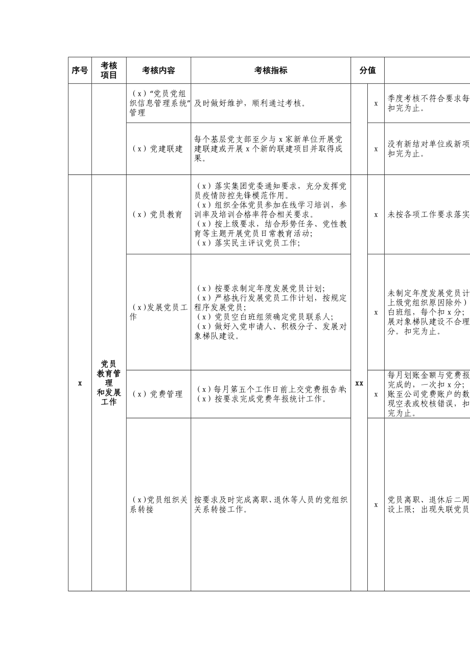 【职场文档】公司党组织党建工作考核明细.docx_第3页