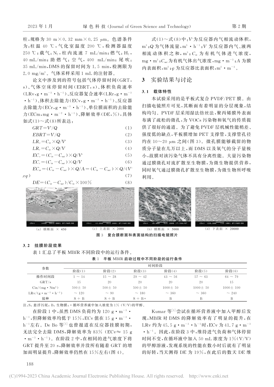 平板膜生物膜反应器降解DMS实验研究_沈彩虹.pdf_第3页