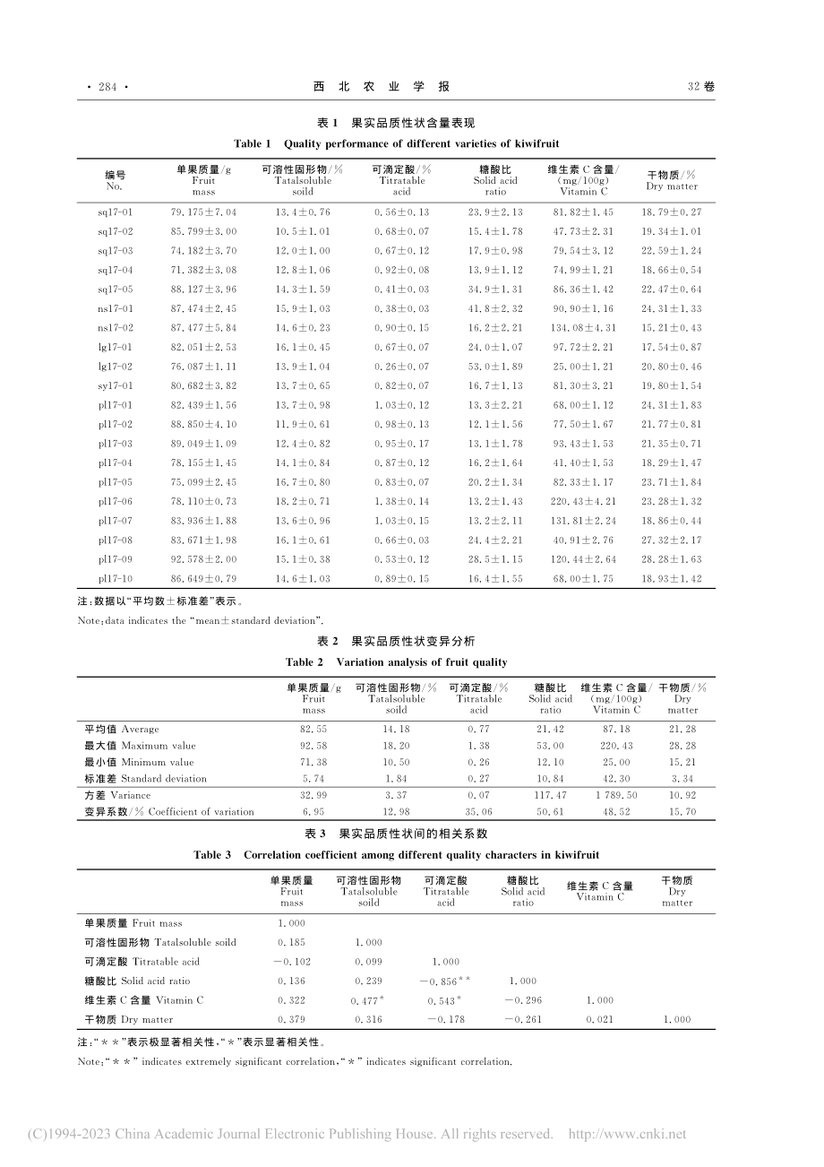 秦巴山区20份野生美味猕猴桃果实品质分析与综合评价_沈川.pdf_第3页