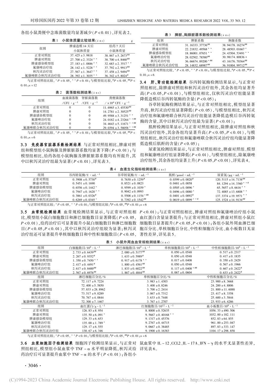 脾虚症并发白念珠菌感染小鼠...化及秋泻灵颗粒治疗对其影响_李家生.pdf_第3页