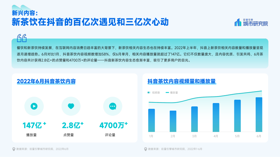 新茶饮消费者数据洞察报告-巨量引擎.pdf_第2页