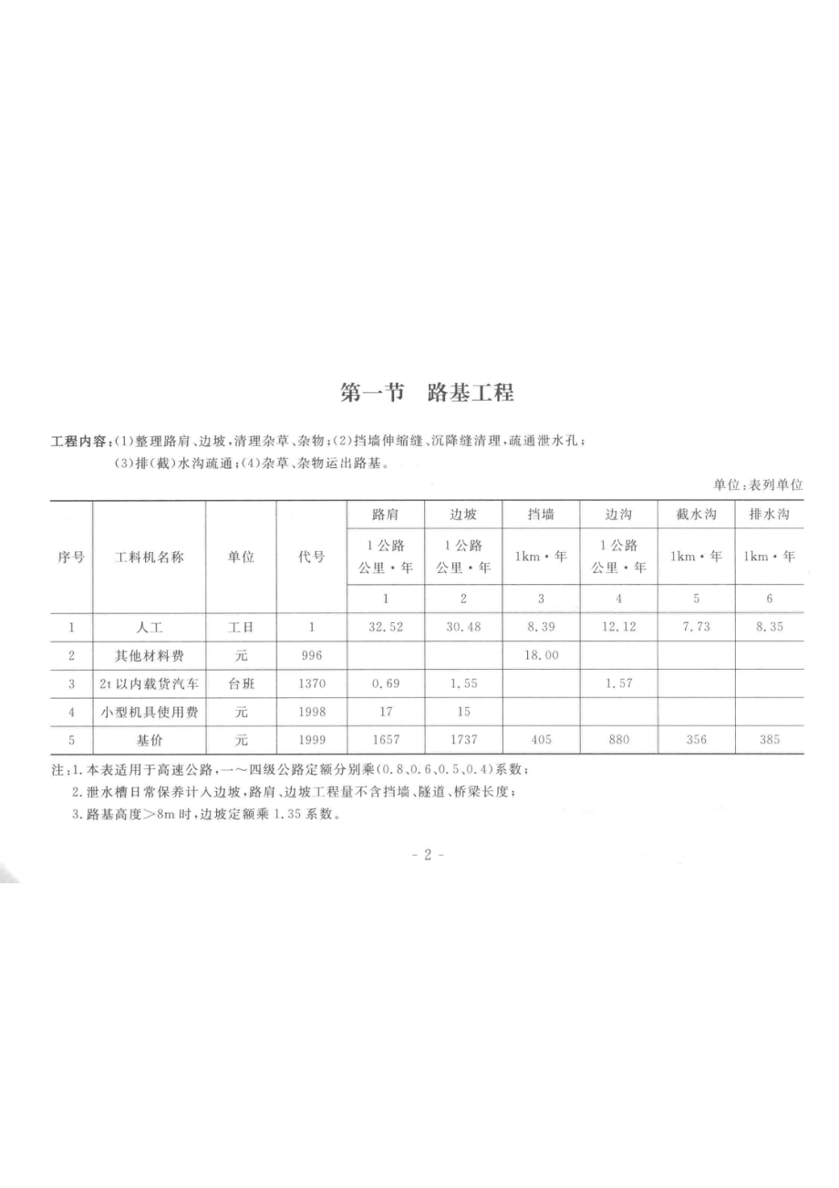 山东省公路养护工程预算编制办法及配套定额山东省公路养护工程预算定额_山东省交通运输工程定额管理站编.pdf_第3页