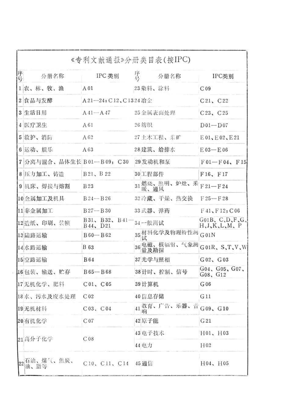 专利文献通报包装、输送、贮存1985年第3期_上海科学技术文献出版社编.pdf_第2页