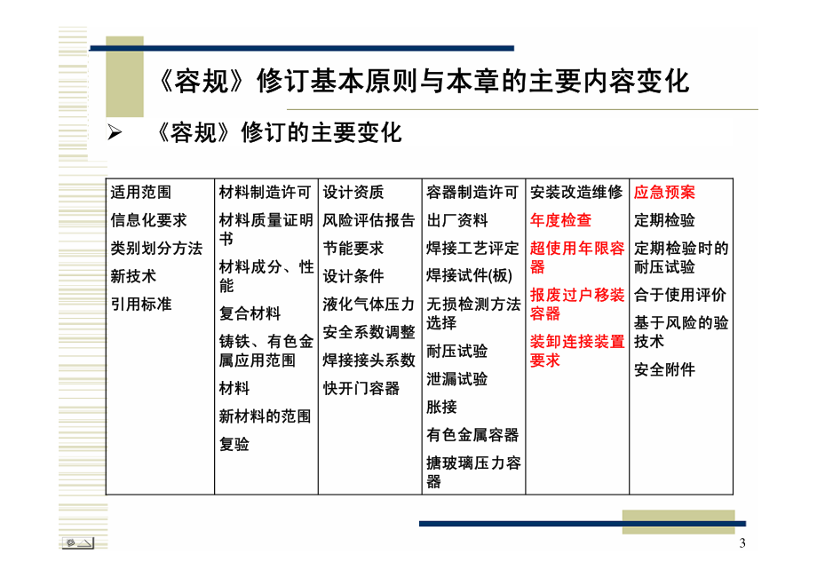 固定式压力容器安全技术监察规程 使用管理.pdf_第3页