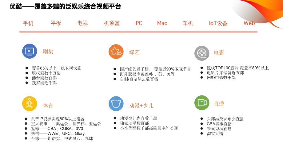 优酷App业务架构设计与全链路应用实践（演讲PPT）.pdf_第2页