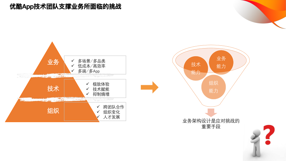 优酷App业务架构设计与全链路应用实践（演讲PPT）.pdf_第3页