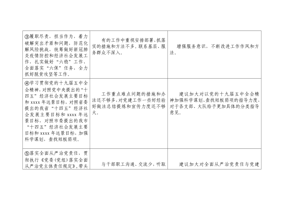 2020年度民主生活会征求意见统计表2.(1).docx_第2页