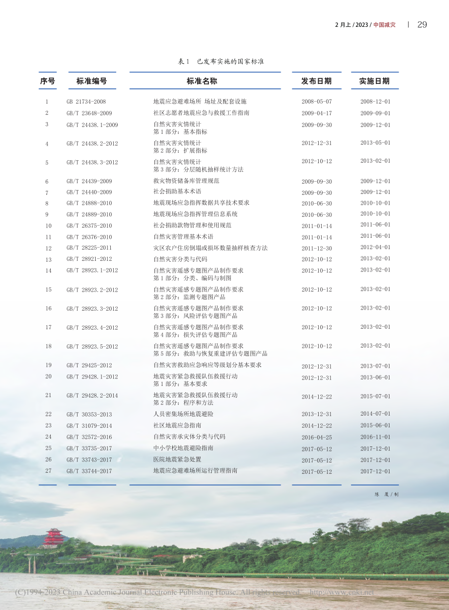 全国应急管理与减灾救灾标准化技术委员会介绍_陈厦.pdf_第2页