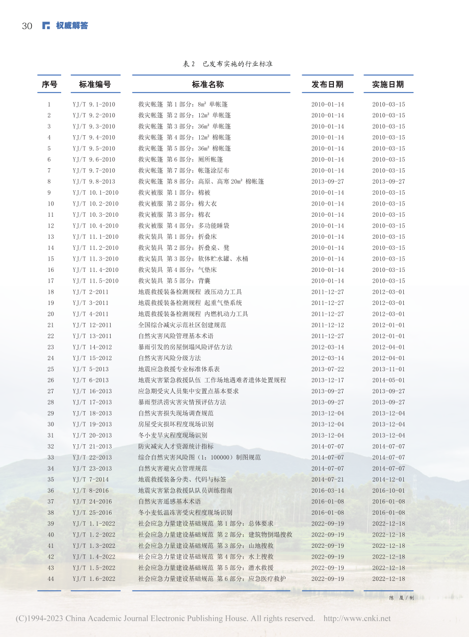 全国应急管理与减灾救灾标准化技术委员会介绍_陈厦.pdf_第3页