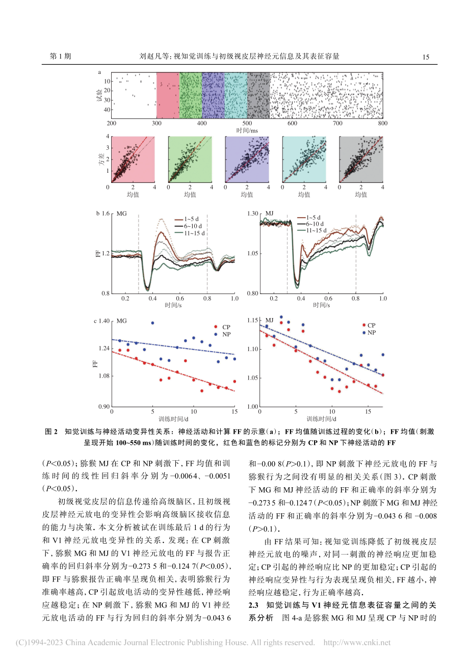 视知觉训练与初级视皮层神经元信息及其表征容量_刘赵凡.pdf_第3页