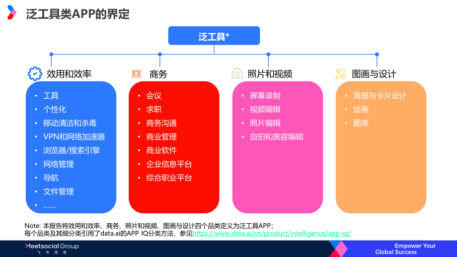 2022年工具APP出海市场研究-87页.pdf_第2页