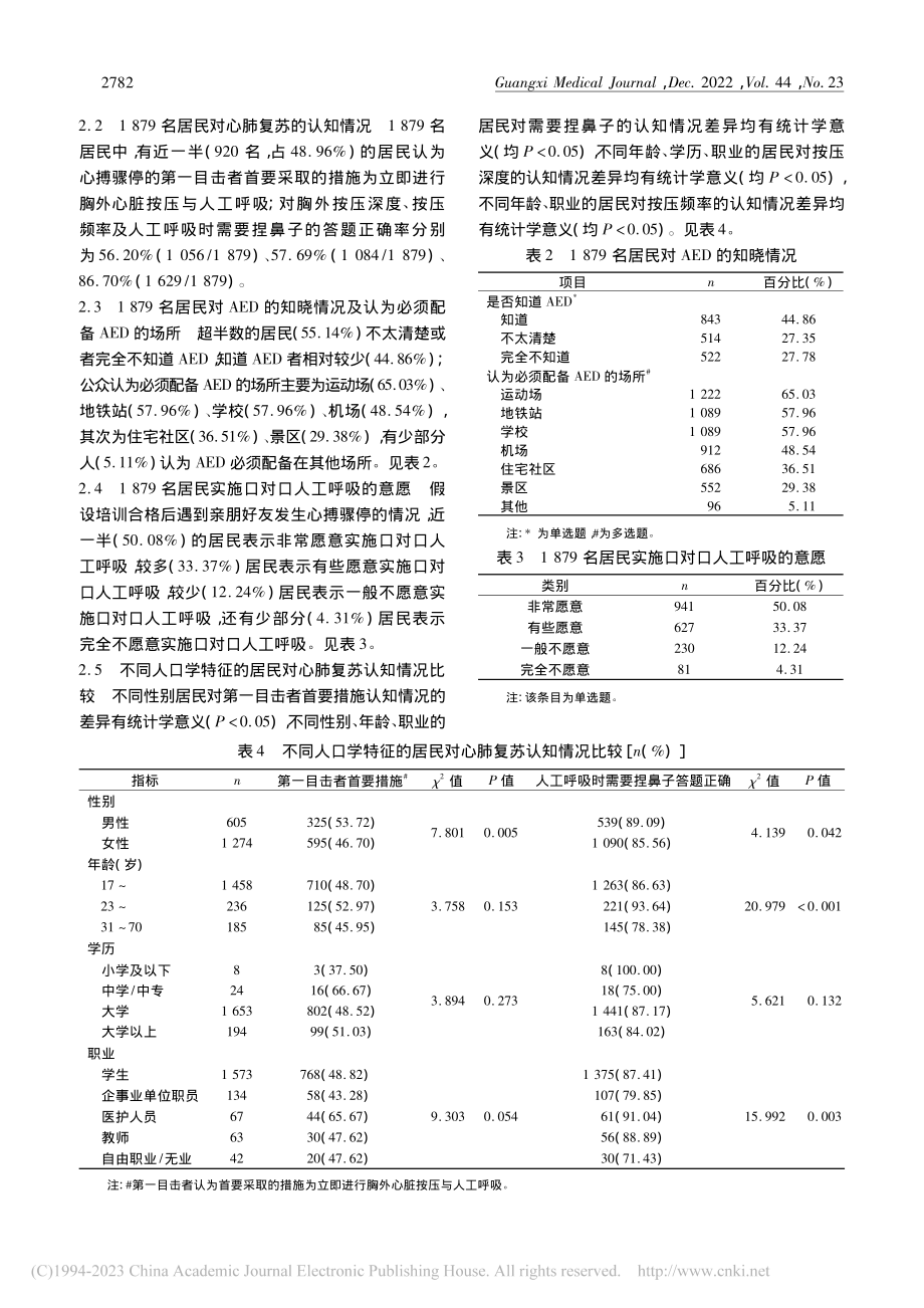 南宁市居民对心肺复苏与自动除颤仪的认知度调查_梁政.pdf_第3页