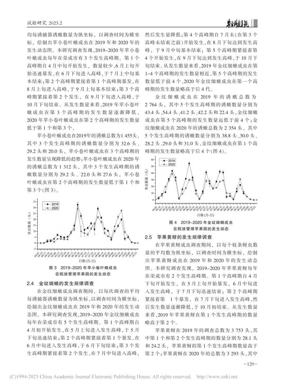 荣成市苹果园主要害虫发生动态_刘连颖.pdf_第3页