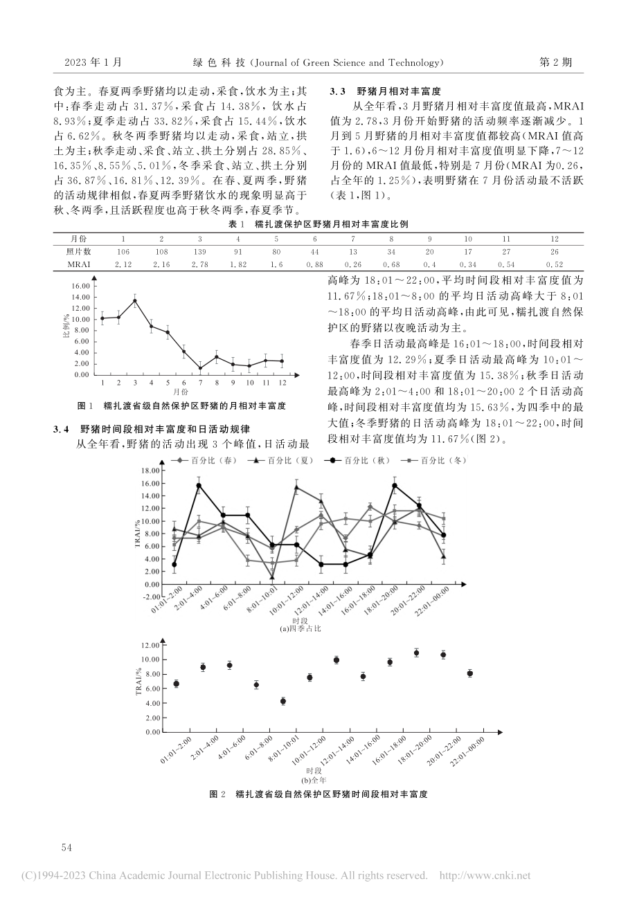 糯扎渡自然保护区野猪行为及活动节律初探_李丽.pdf_第3页