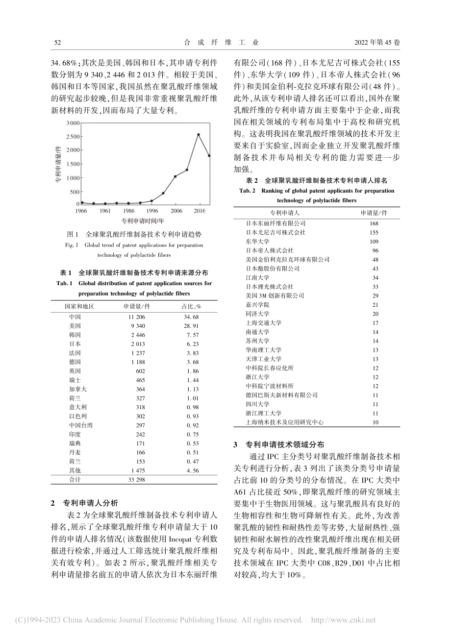 全球聚乳酸纤维制备技术专利分析_张桂菊.pdf_第2页