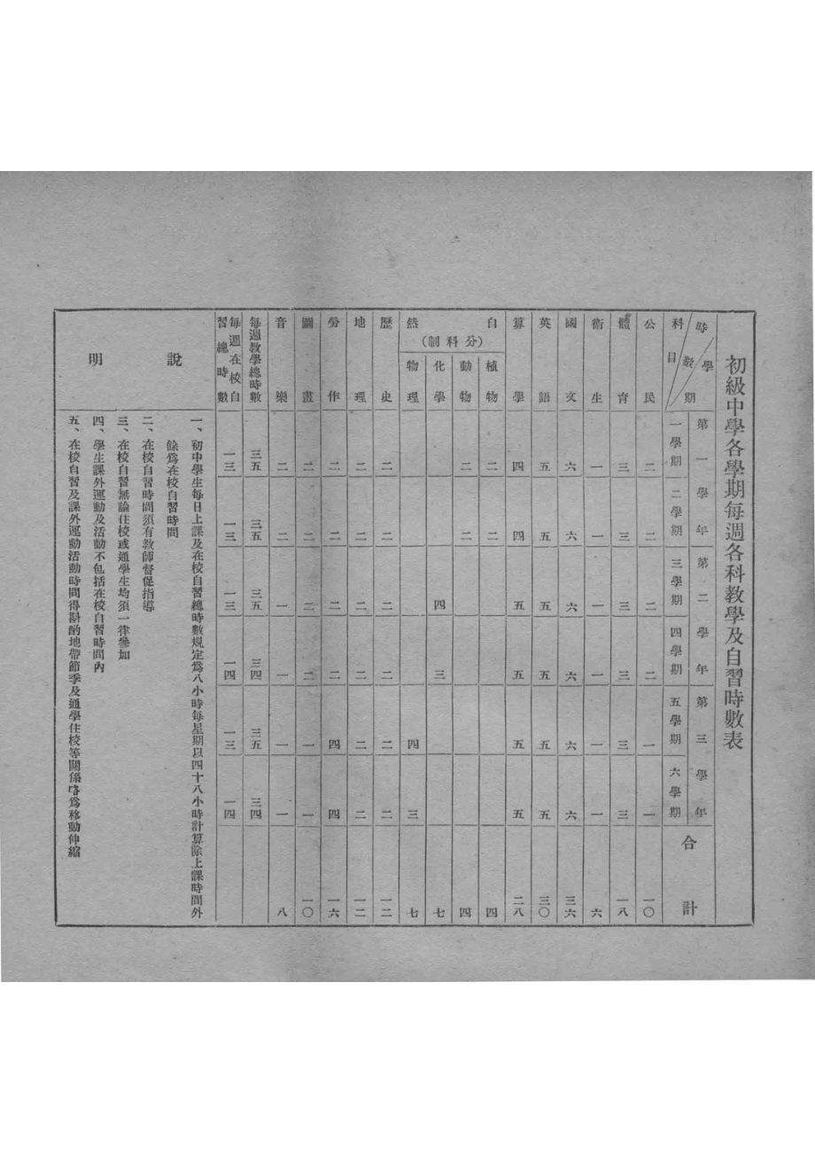 初级高级中学课程标准_教育部颁行编.pdf_第2页