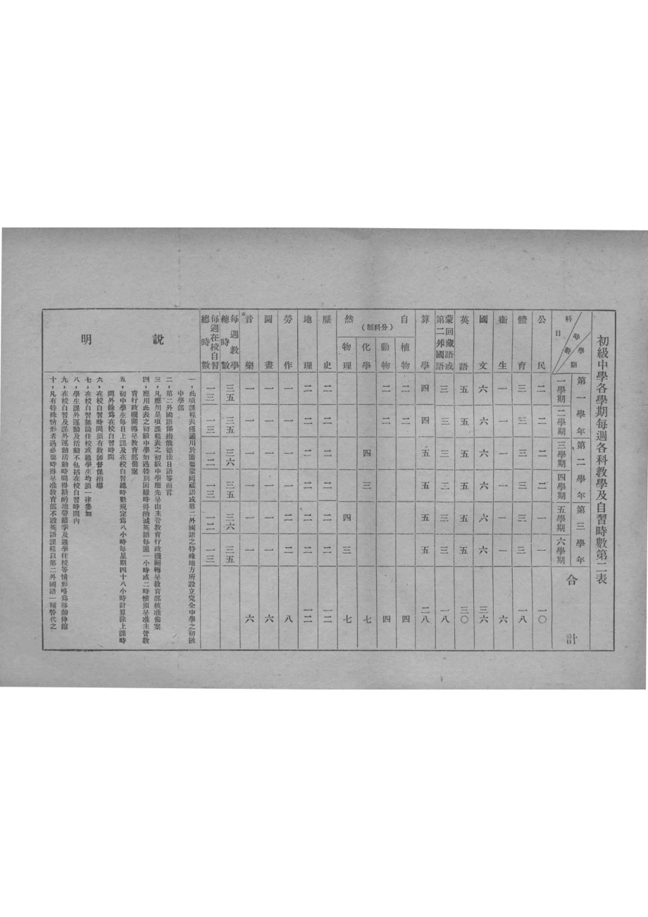 初级高级中学课程标准_教育部颁行编.pdf_第3页