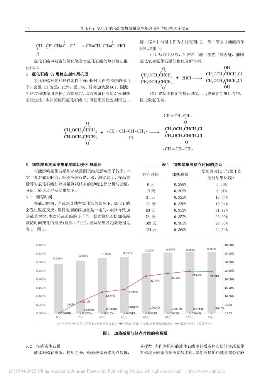 氯化石蜡-52加热减量发生机理分析与影响因子验证_周玉社.pdf_第2页