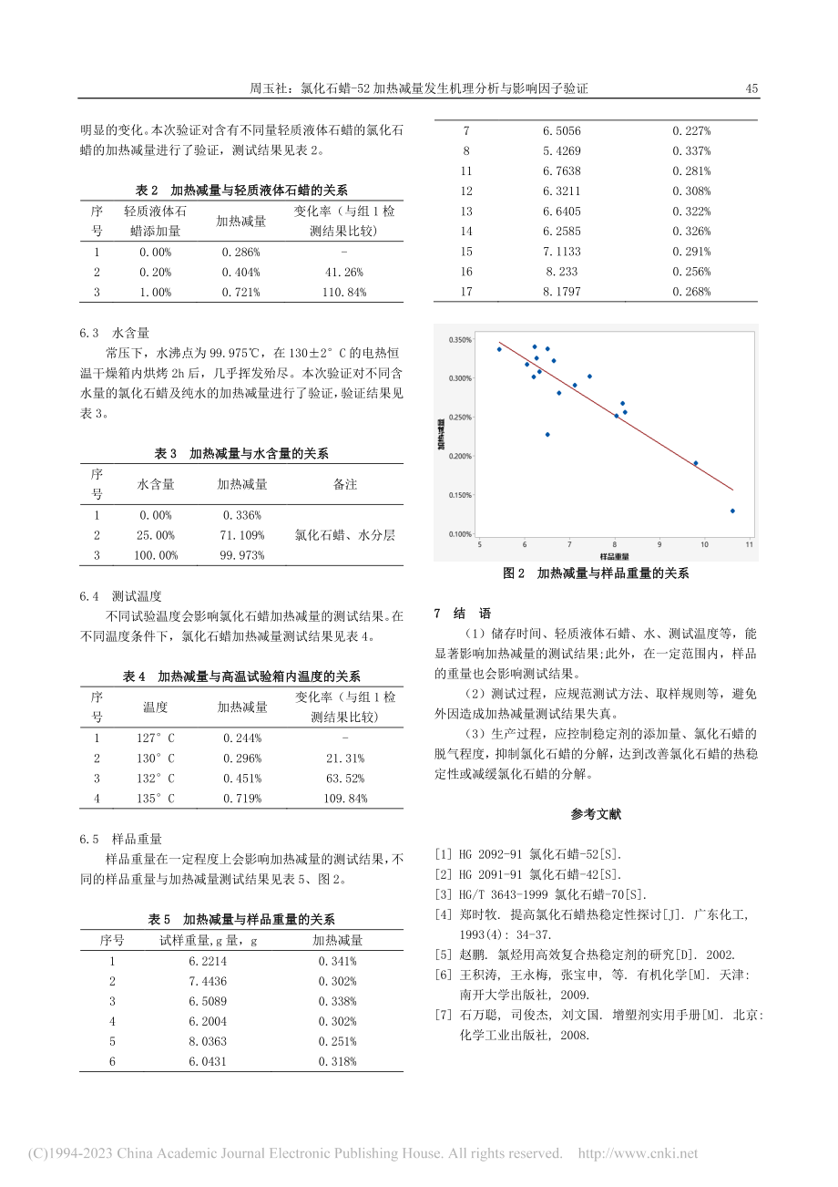 氯化石蜡-52加热减量发生机理分析与影响因子验证_周玉社.pdf_第3页