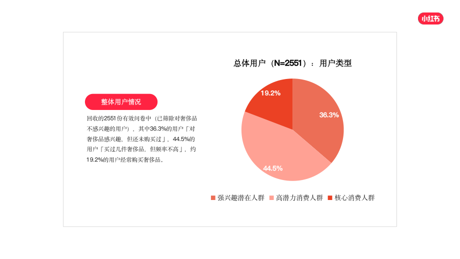 「灵感·无价」小红书2022年·奢侈品行业用户洞察报告-灵感营销研究院.pdf_第3页