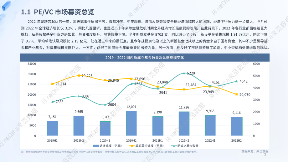 2022年度PE&VC市场报告-46页.pdf_第3页