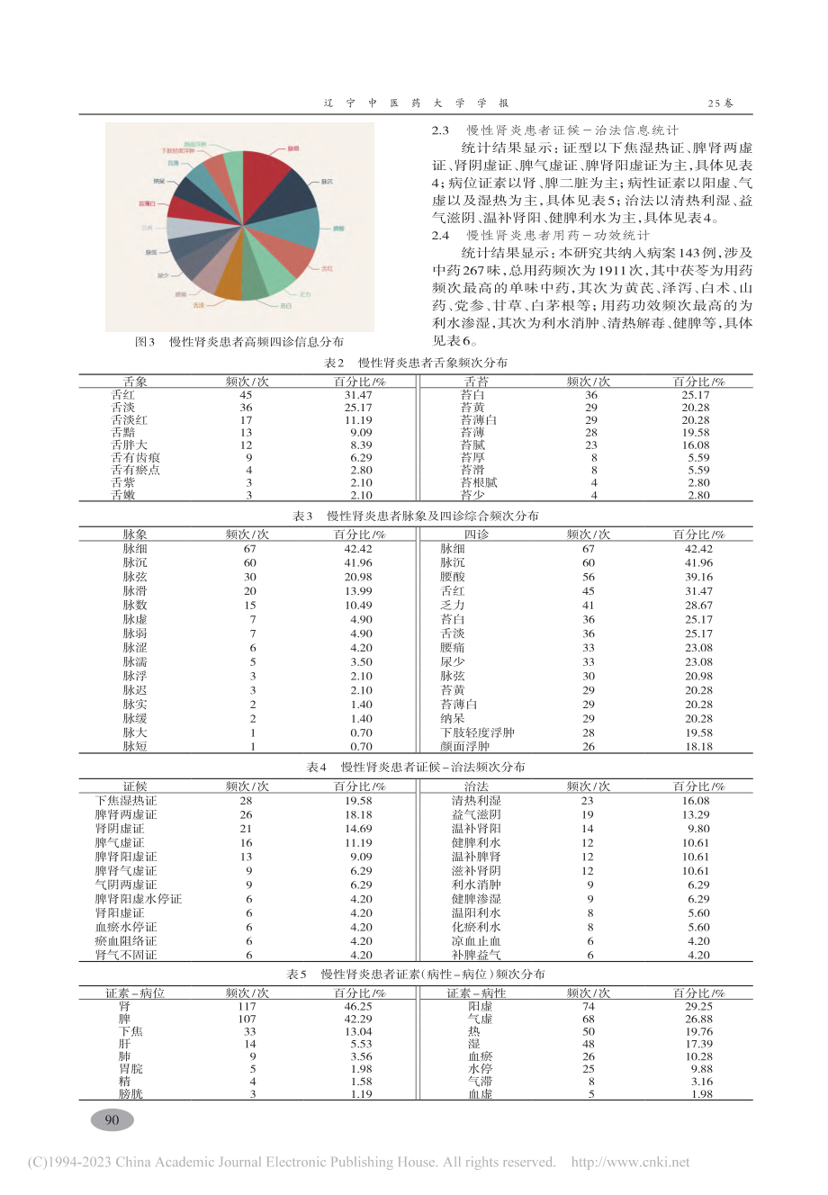 全国名中医治疗慢性肾炎“症-证-药”规律分析_谭丹妮.pdf_第3页