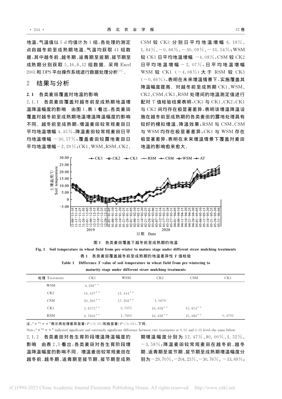 模拟增温、降温麦田秸秆覆盖...、产量和水分利用效率的影响_马爱平.pdf_第3页