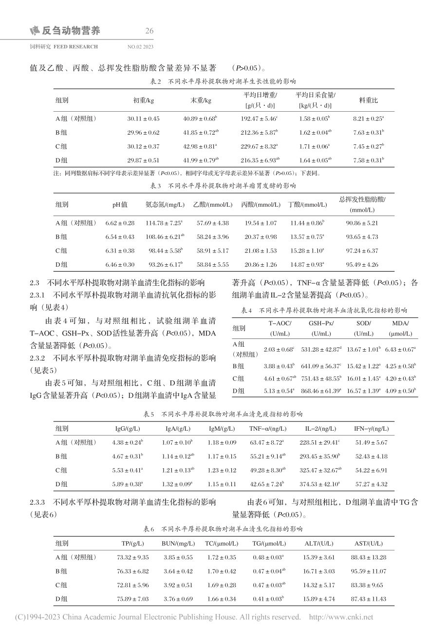 日粮中添加厚朴提取物对湖羊...胃发酵及血清生化指标的影响_王娅波.pdf_第3页