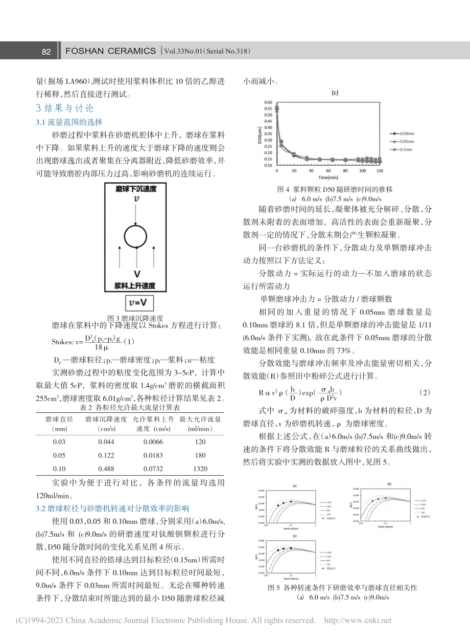 纳米钛酸钡颗粒砂磨分散工艺研究_敖宏.pdf_第2页