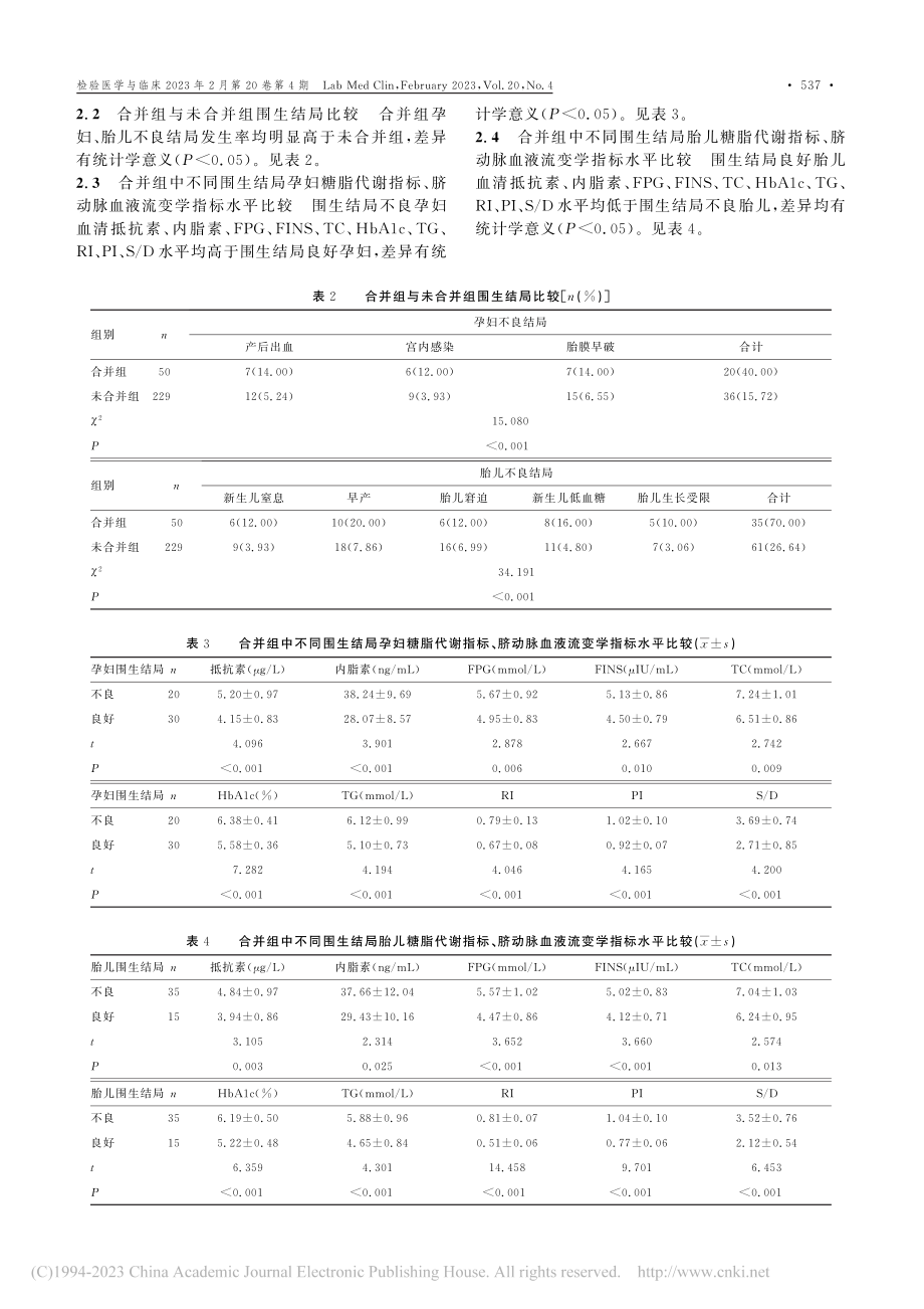 妊娠期糖尿病合并子痫前期患...变学变化与围生结局的相关性_王明.pdf_第3页