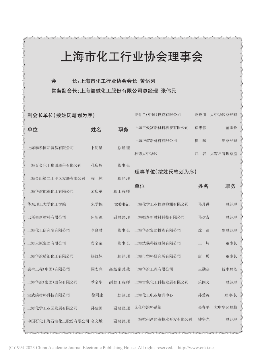 上海市化工行业协会理事会.pdf_第1页