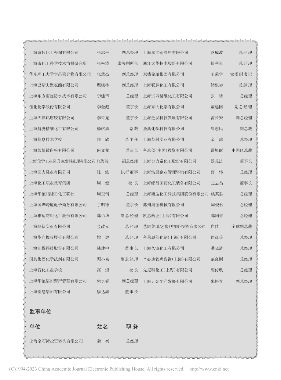 上海市化工行业协会理事会.pdf_第2页