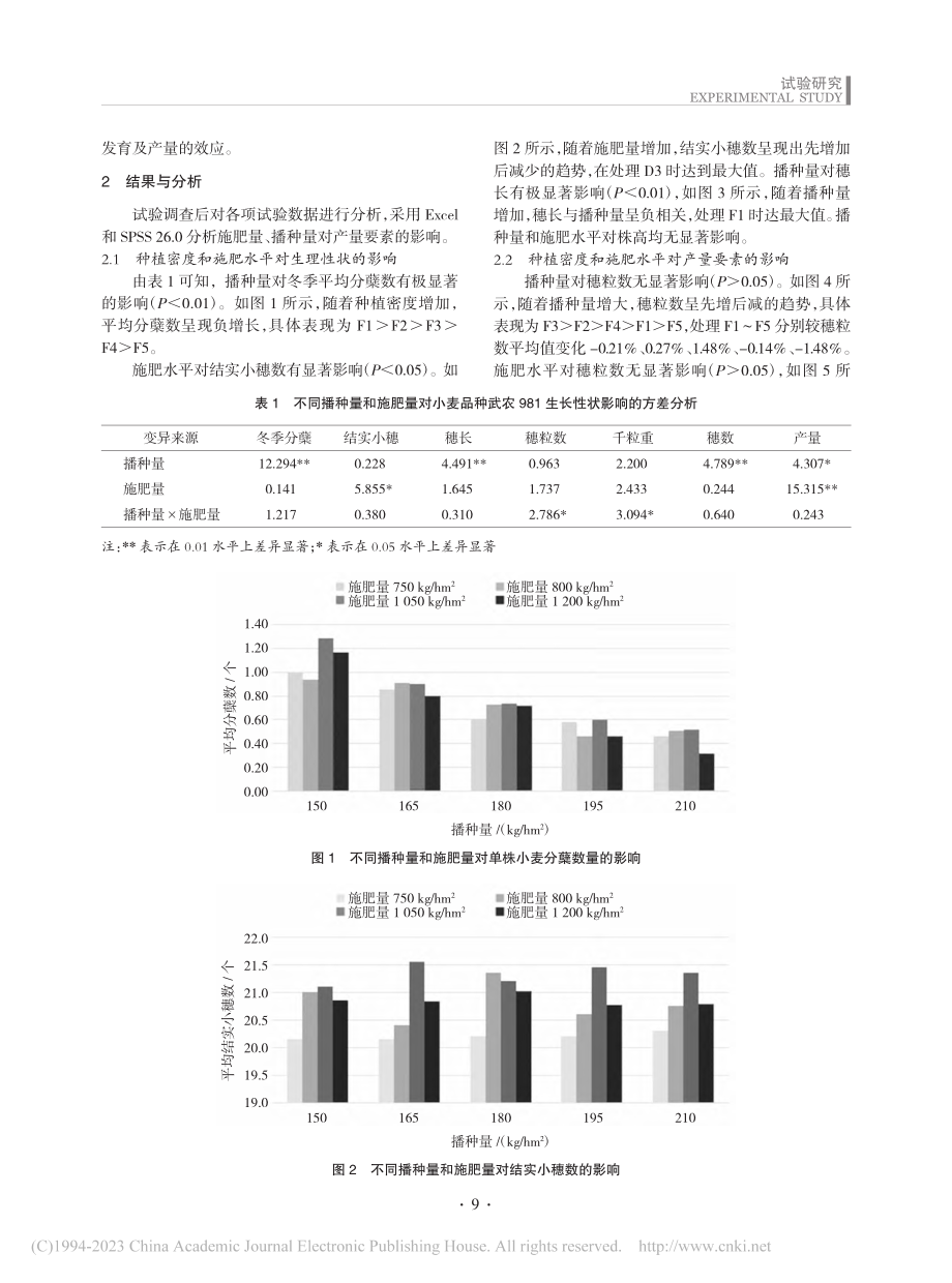 陕西关中地区密度与施肥量对...农981产量影响的试验研究_赵婷.pdf_第2页