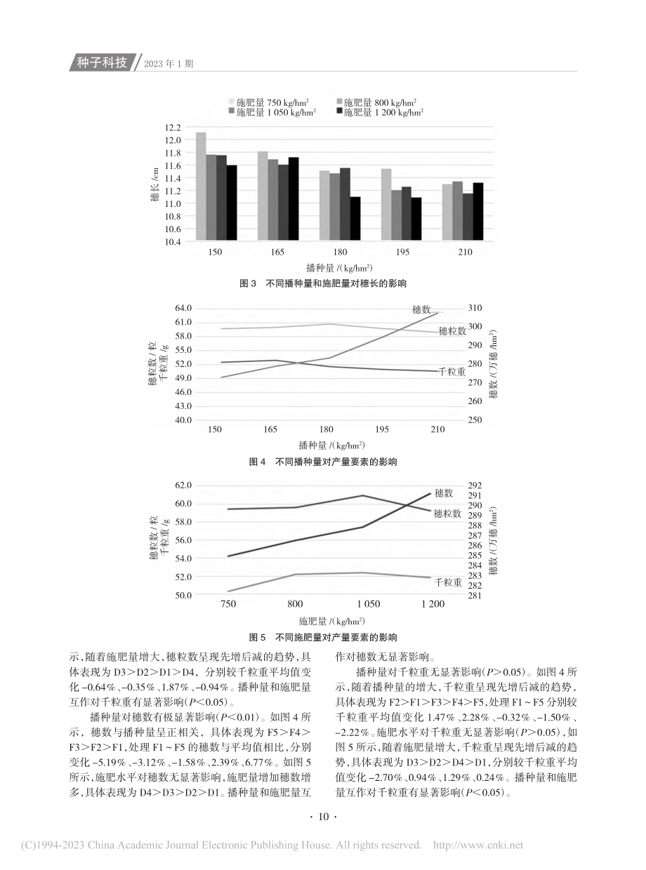 陕西关中地区密度与施肥量对...农981产量影响的试验研究_赵婷.pdf_第3页