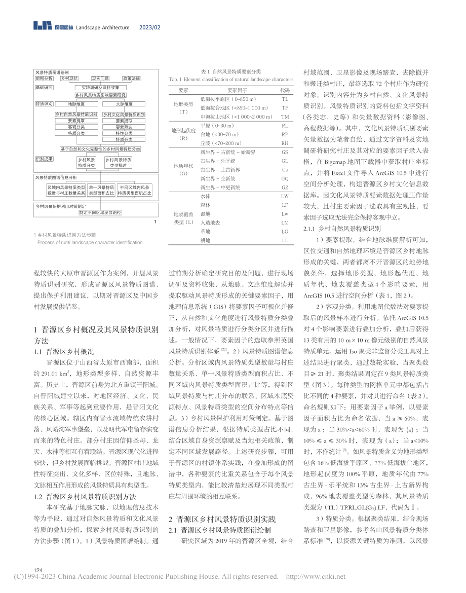 山西省太原市晋源区乡村风景特质识别_张继力.pdf_第2页