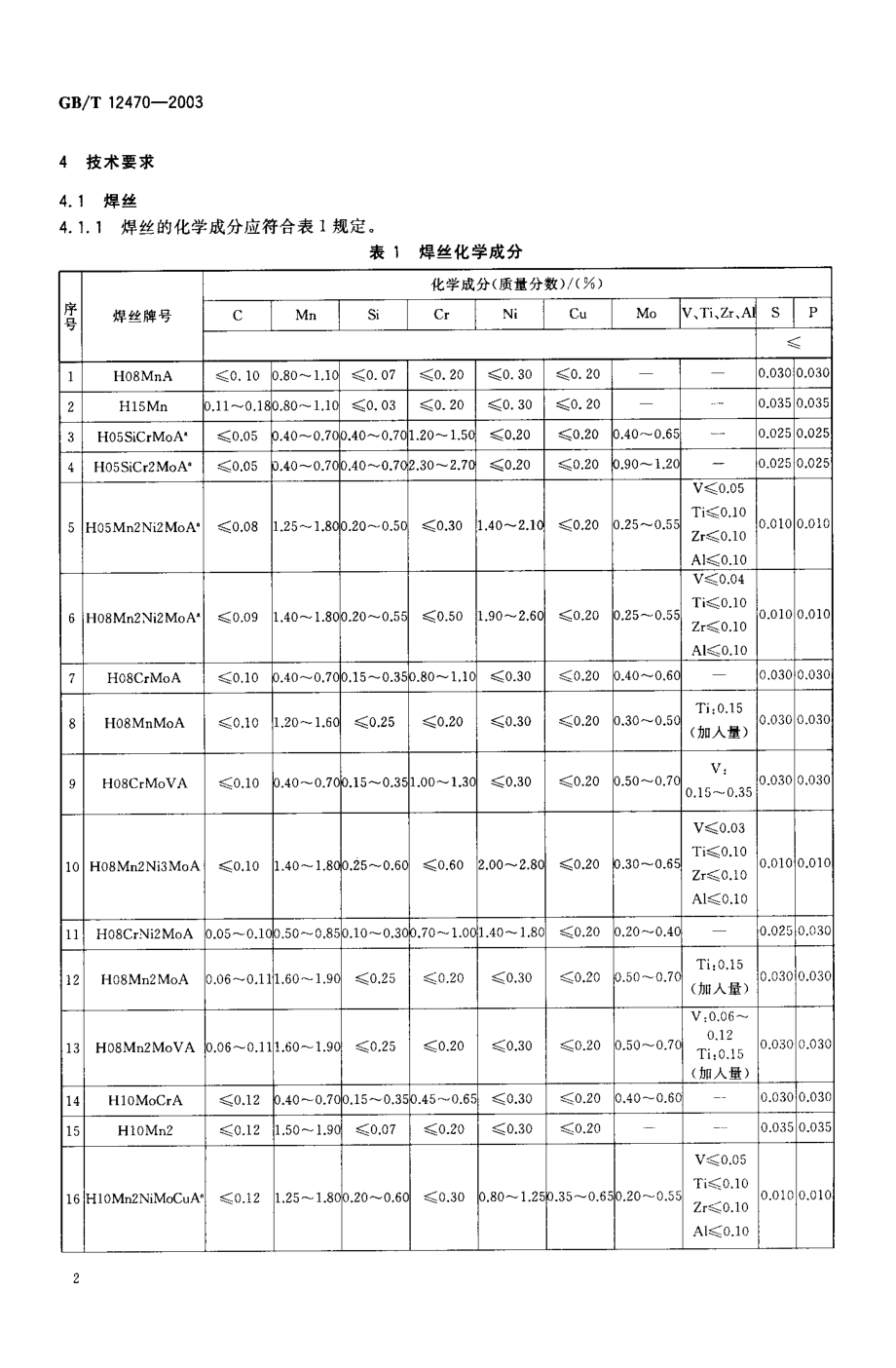 GB／T 12470-2003 埋弧焊用低合金钢焊丝和焊剂.pdf_第3页